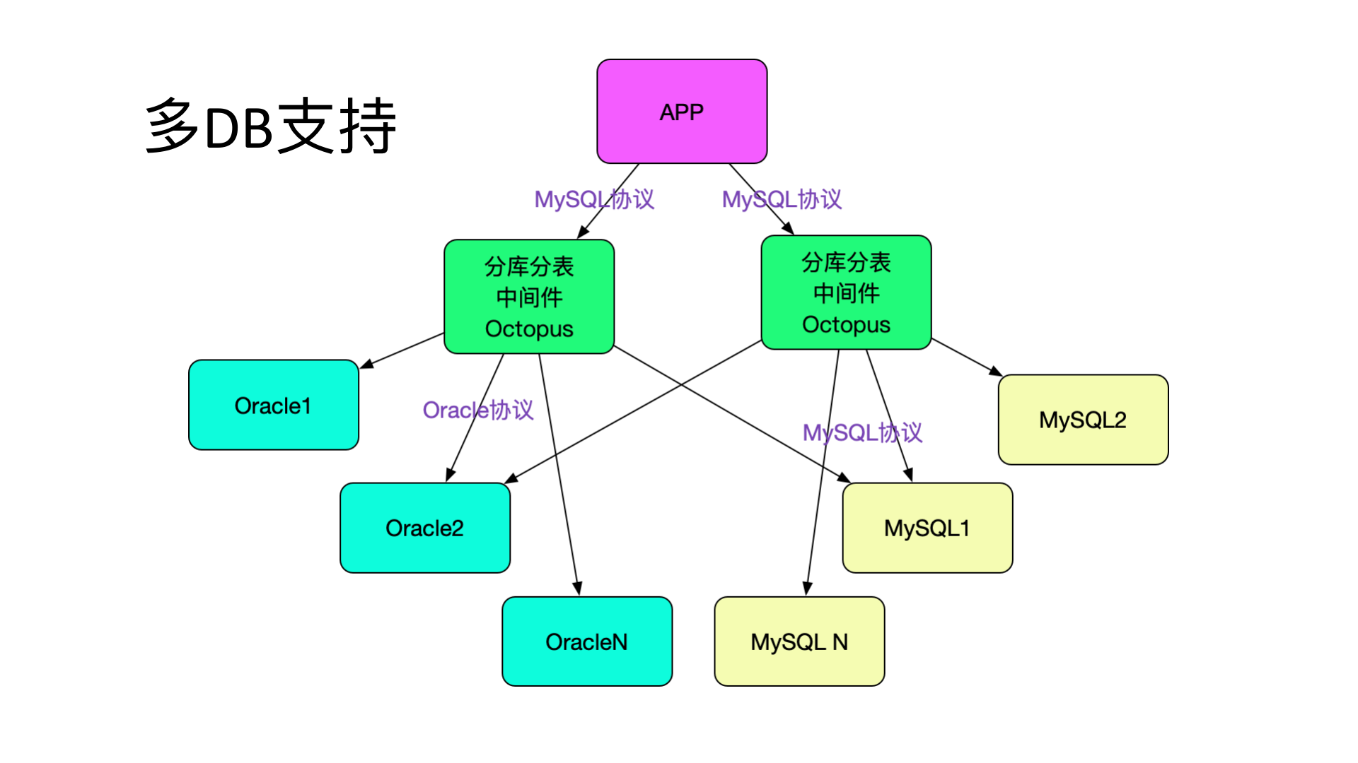 可用高性能高可用 第 4 页