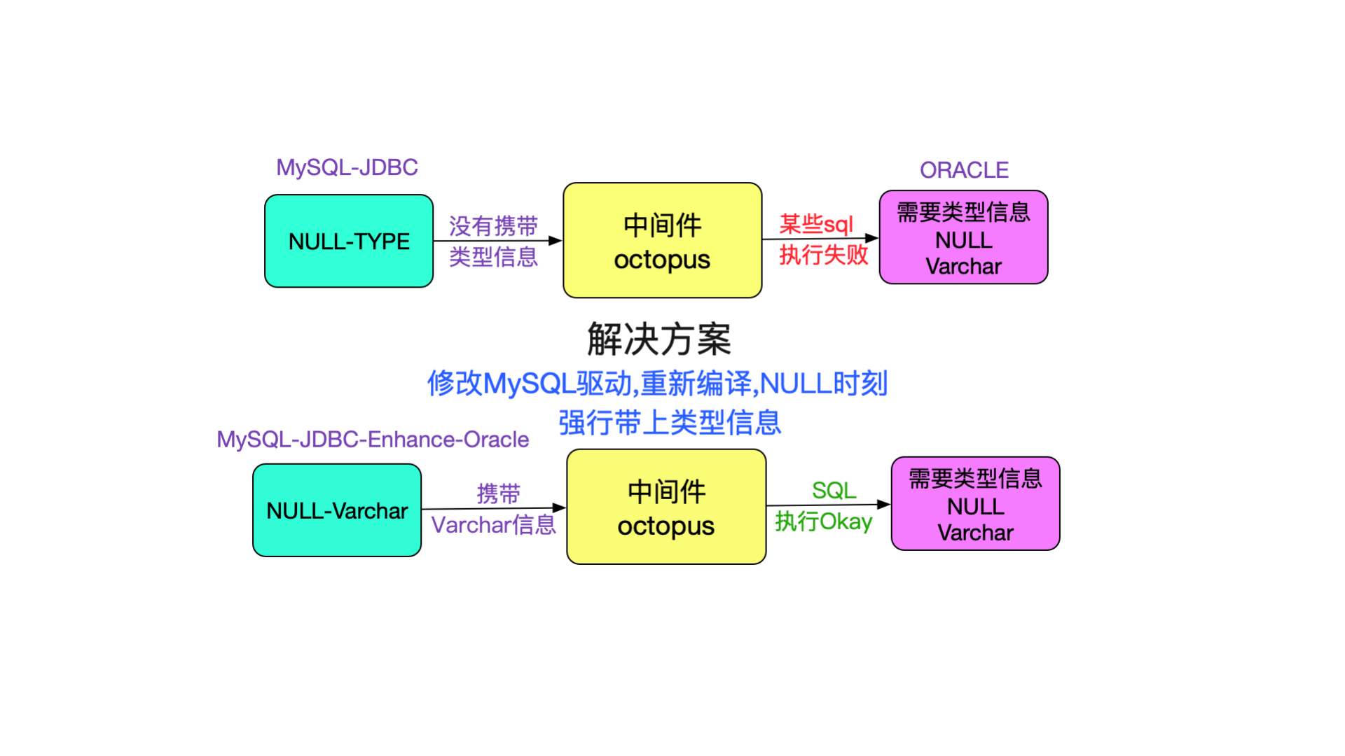 可用高性能高可用 第 6 页