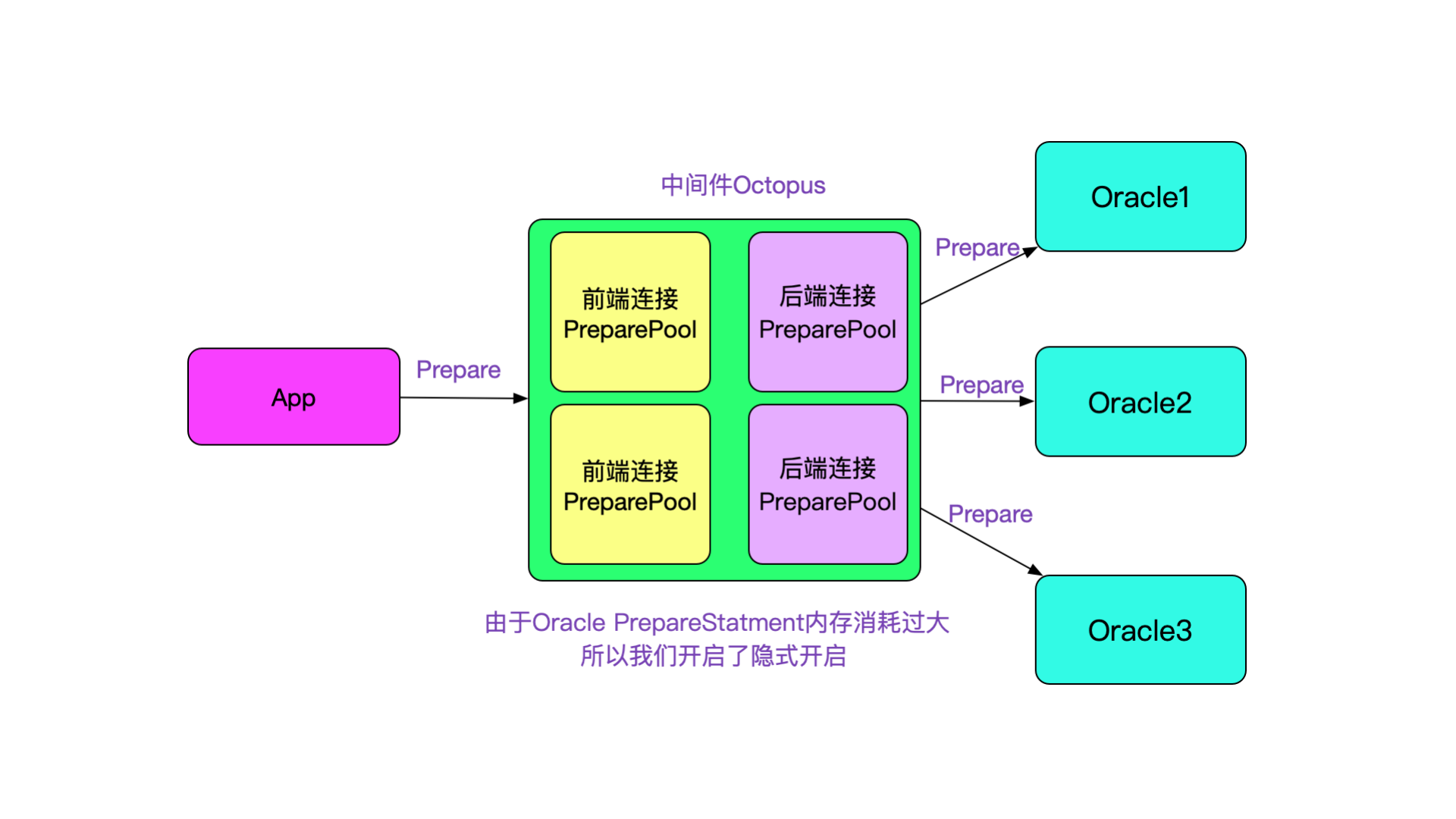 可用高性能高可用 第 7 页