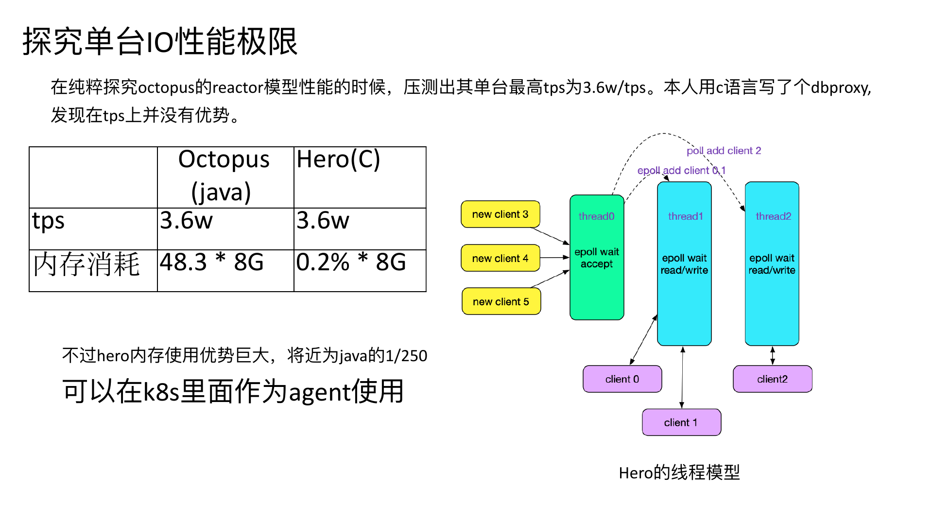 可用高性能高可用 第 11 页