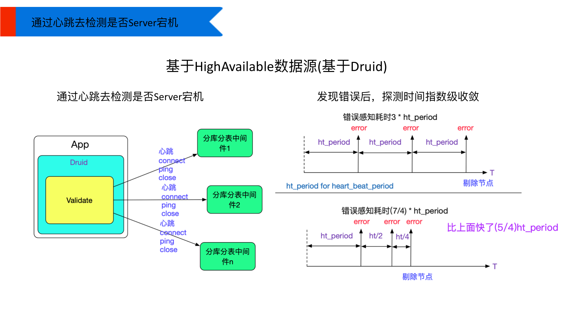 可用高性能高可用 第 12 页