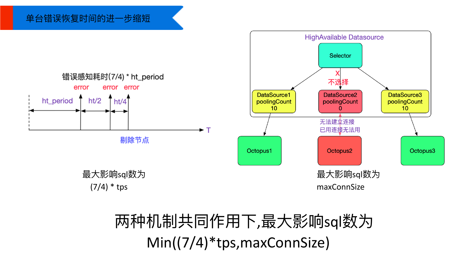可用高性能高可用 第 15 页