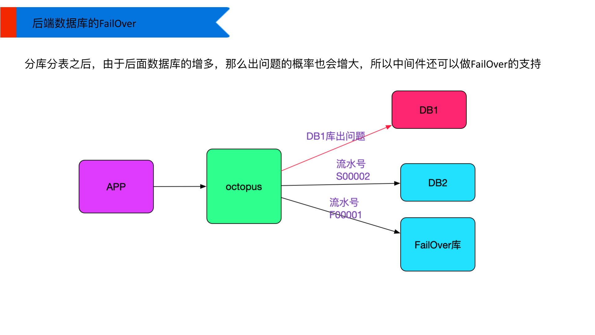 可用高性能高可用 第 18 页