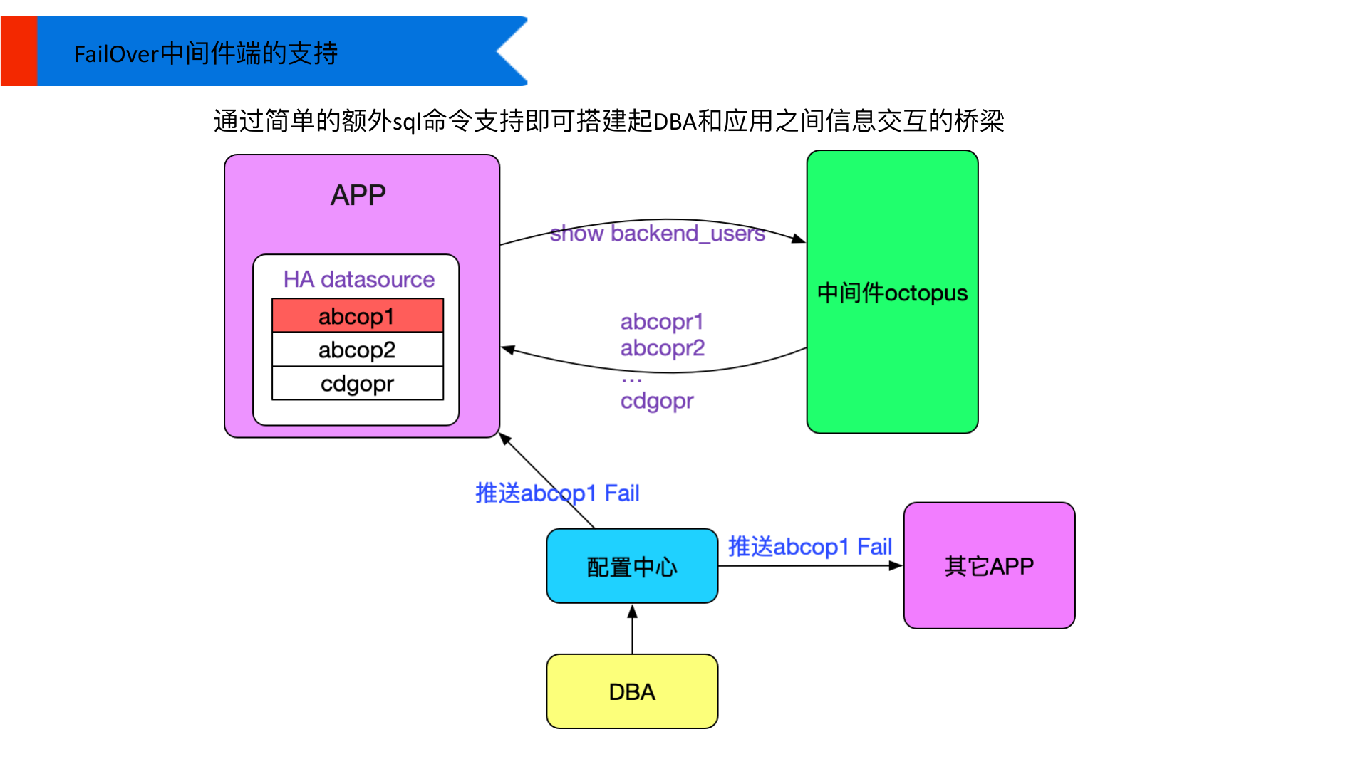 FailOver 中间件端的支持