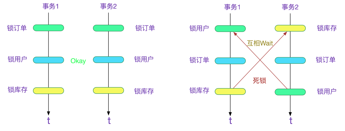 codegen