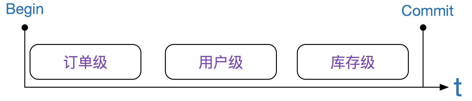 codegen