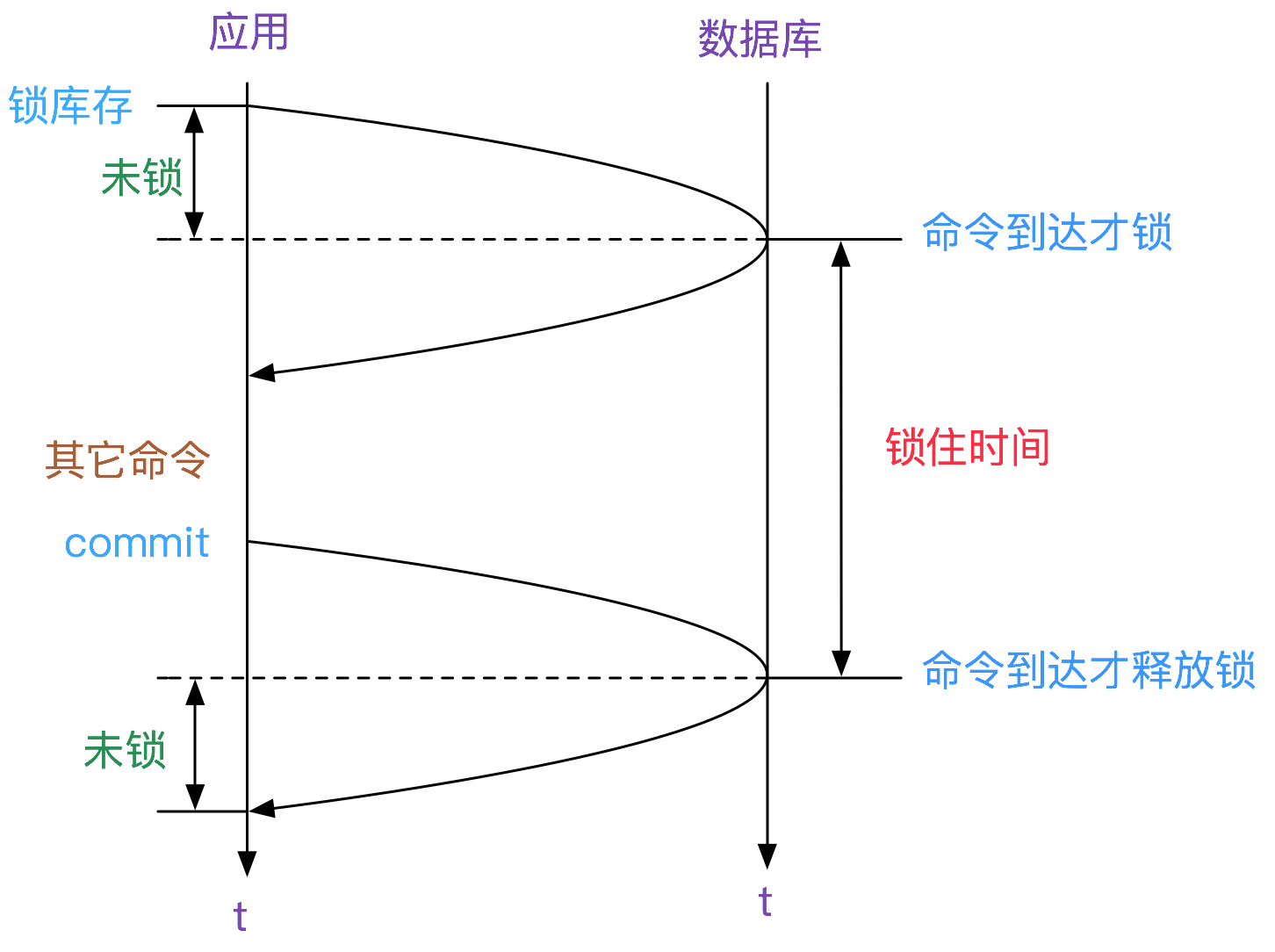 codegen