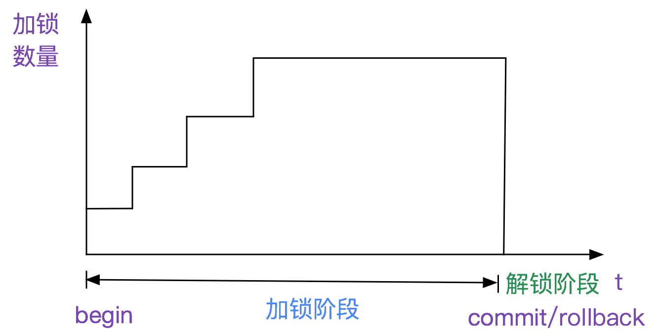 codegen