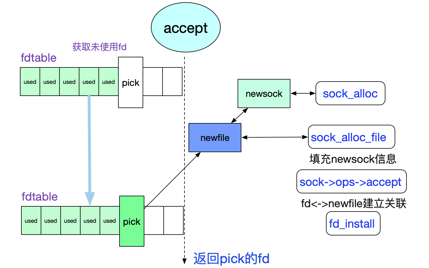 codegen