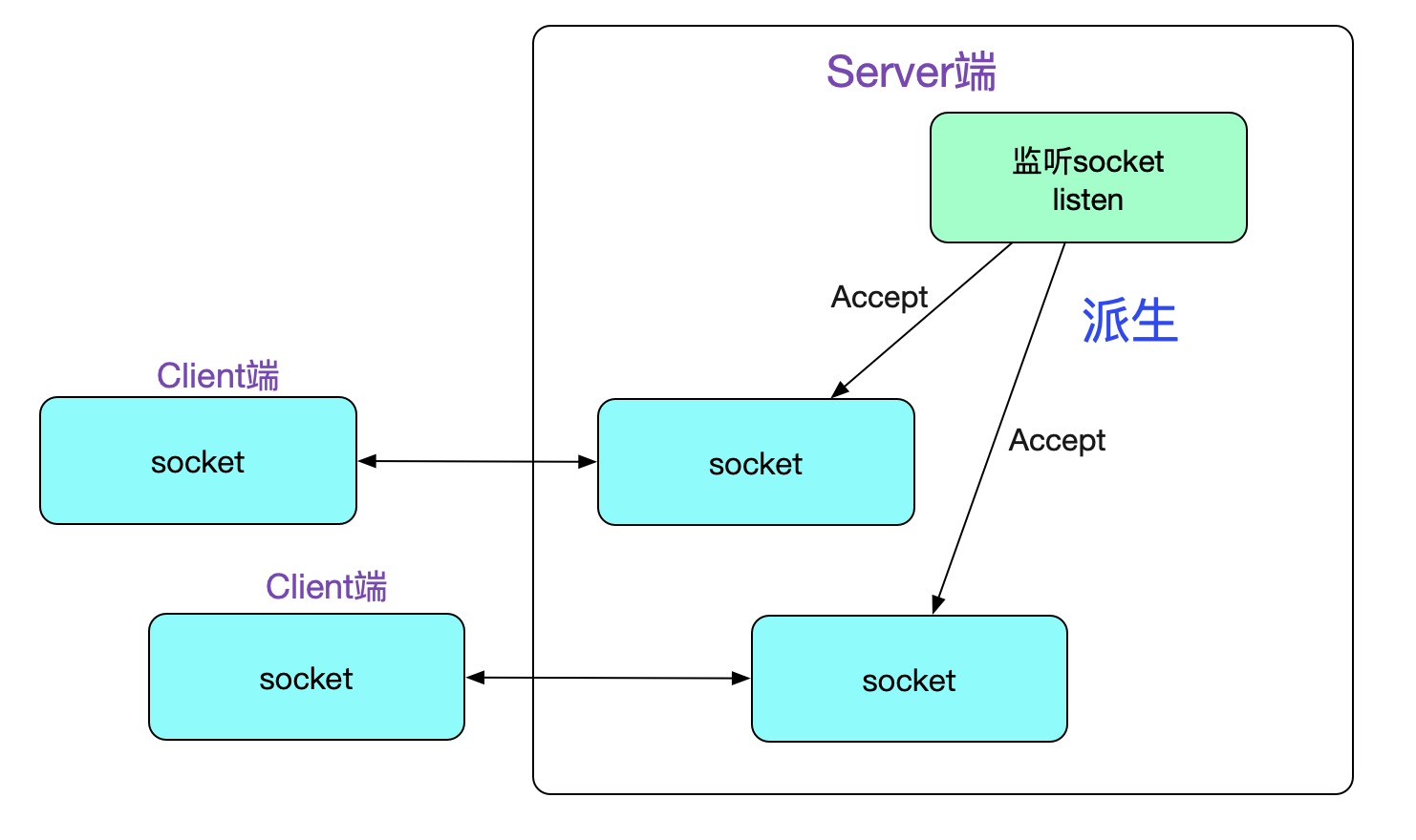codegen