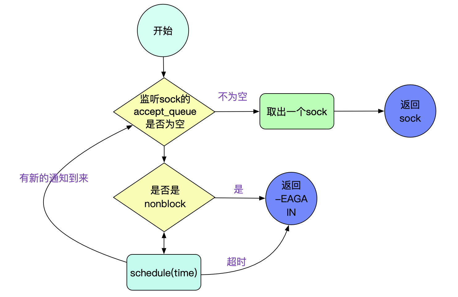 codegen