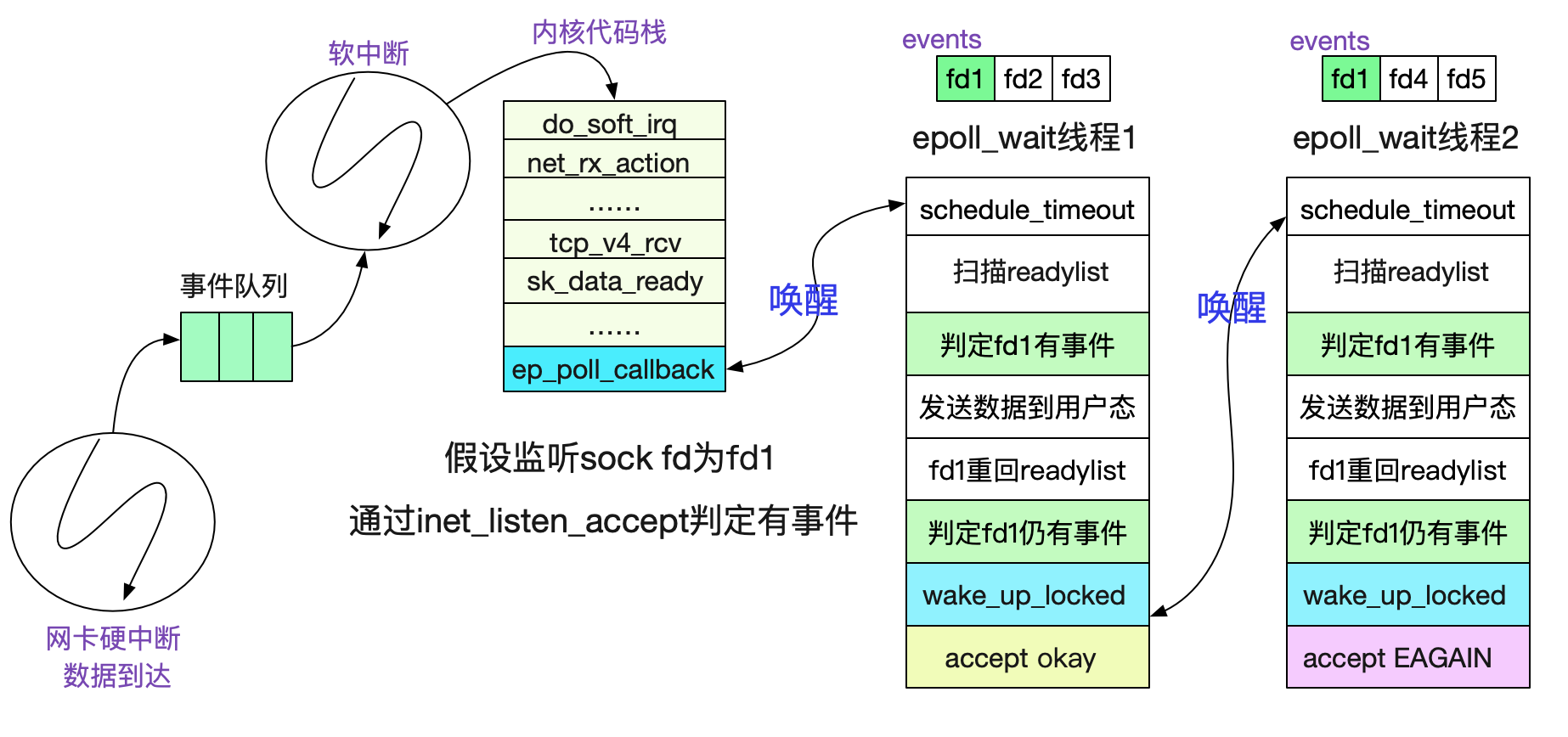 codegen