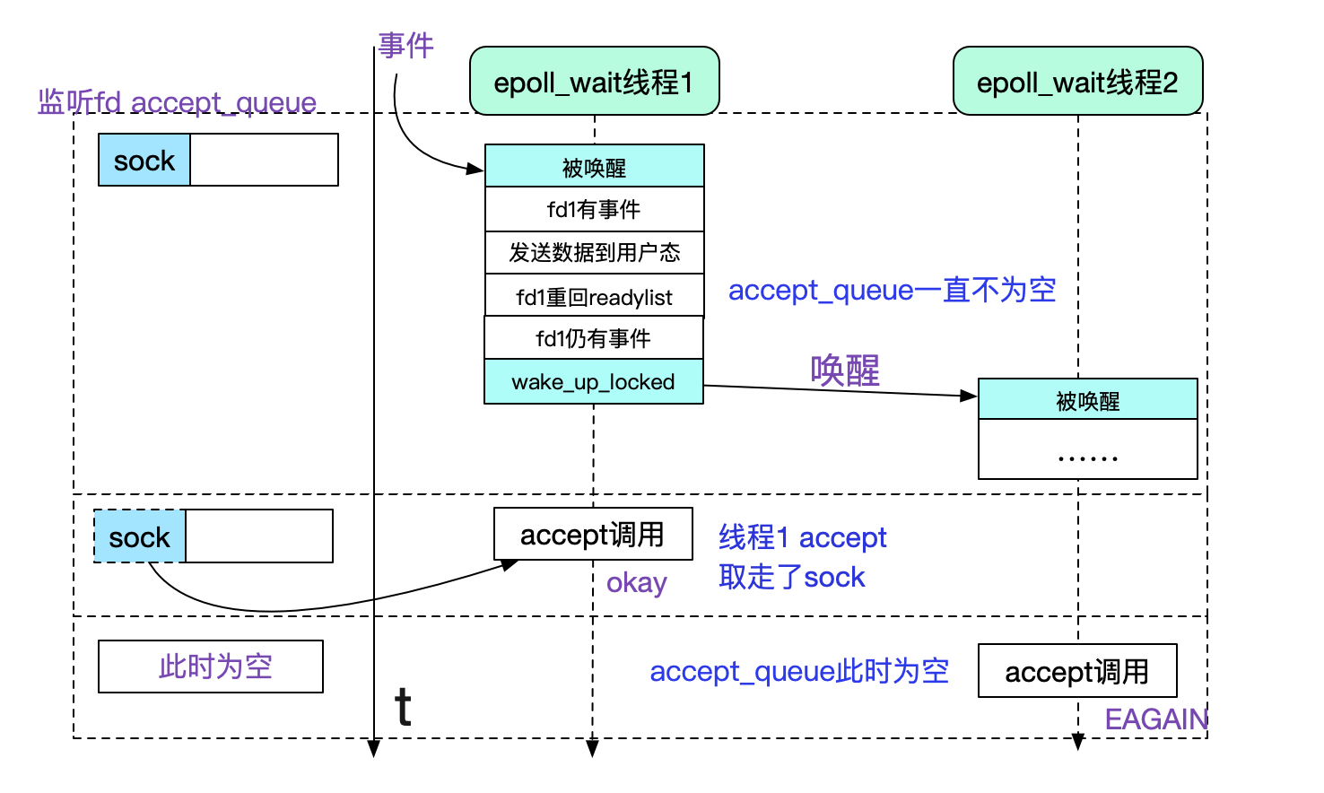 codegen