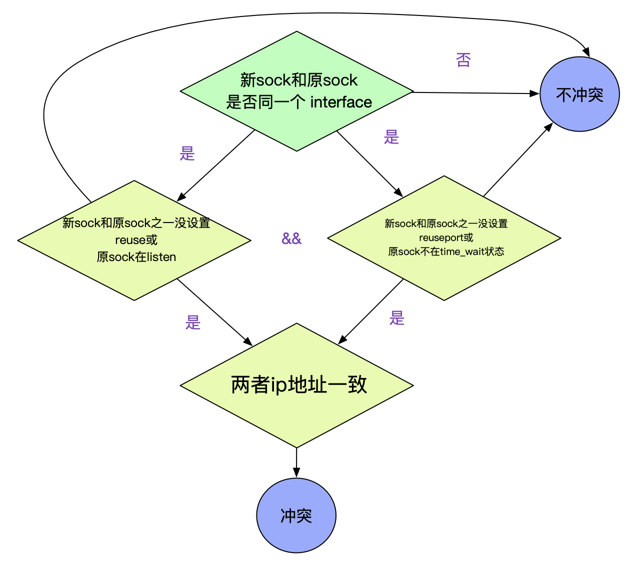 codegen