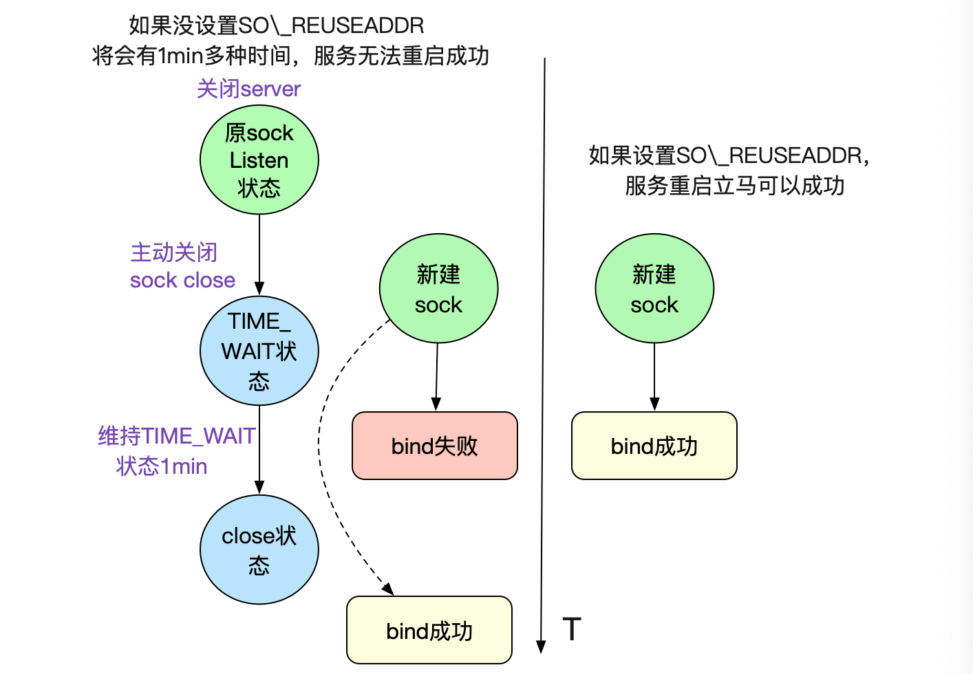 codegen