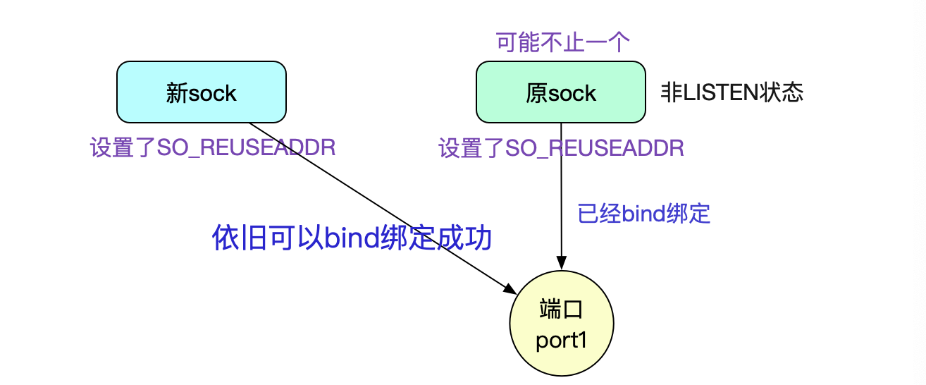 codegen