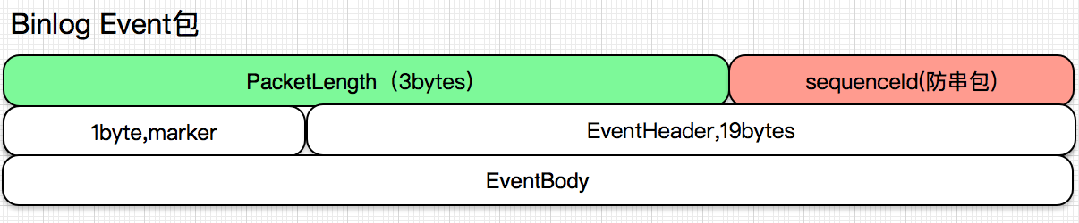 MySql-Binlog协议详解-报文篇