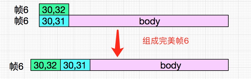 codegen