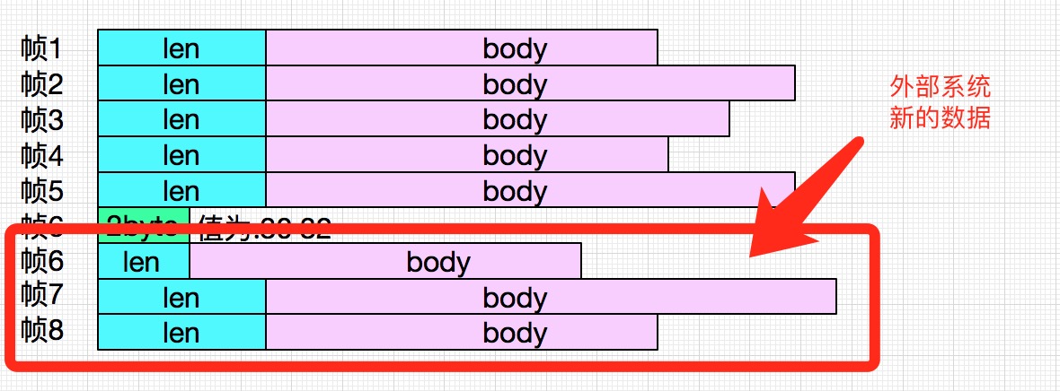 codegen