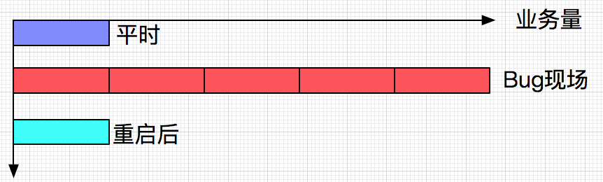 解Bug之路-TCP使用不当引起的Bug