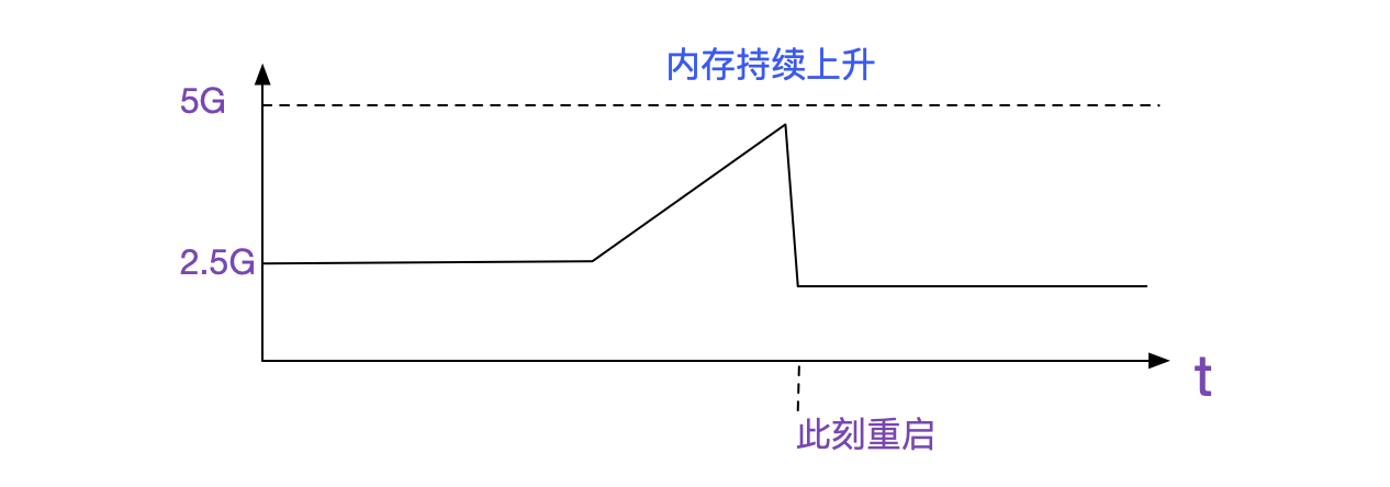 日常问题排查-系统失去响应-Redis使用不当