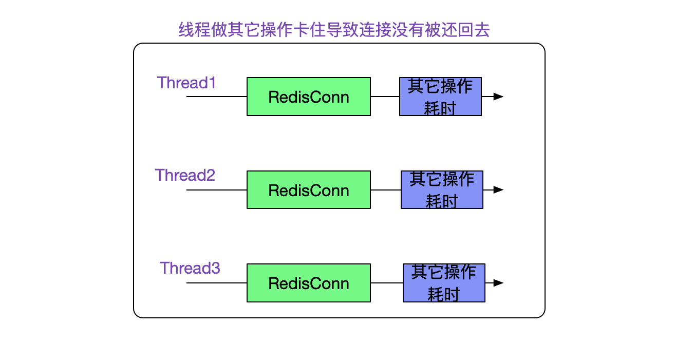 codegen