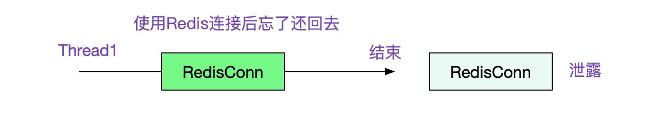 codegen