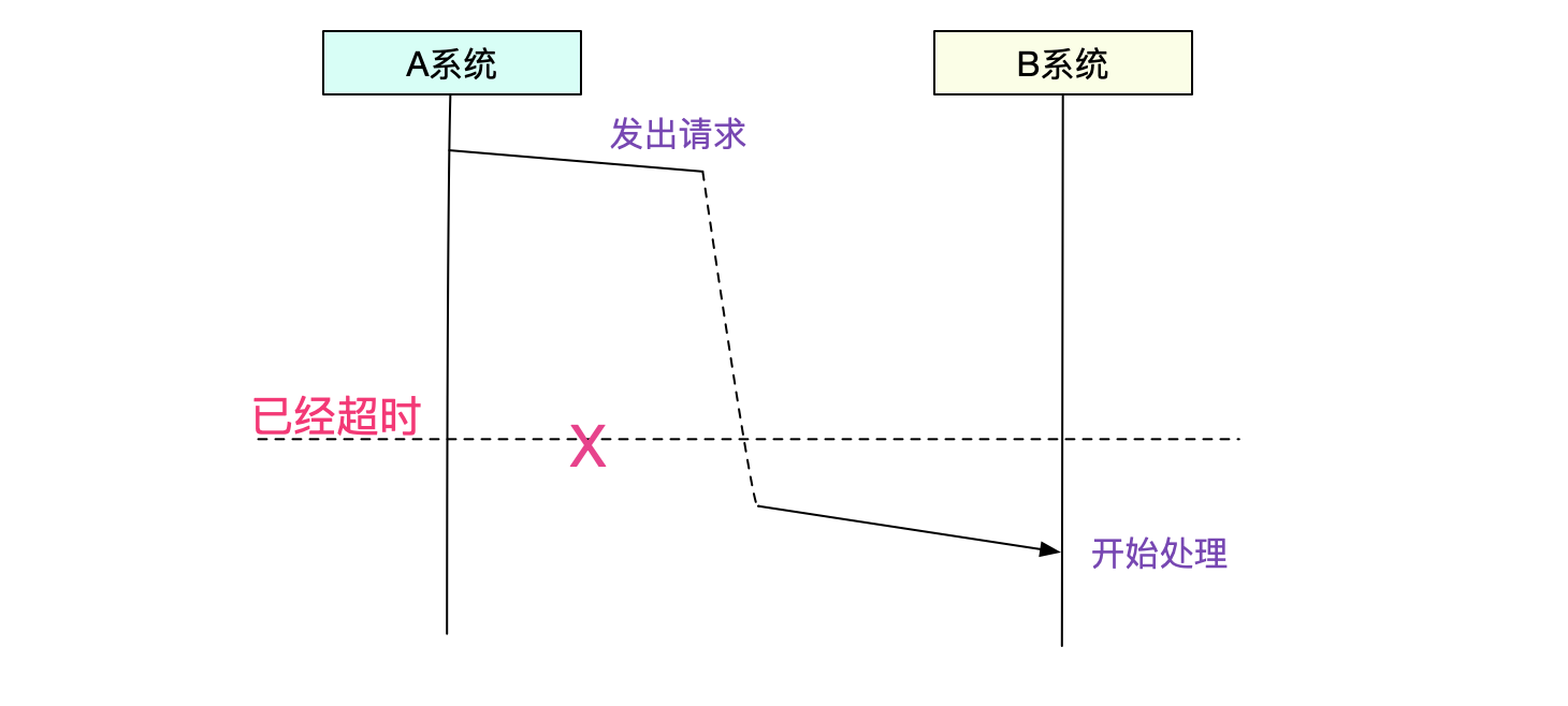codegen