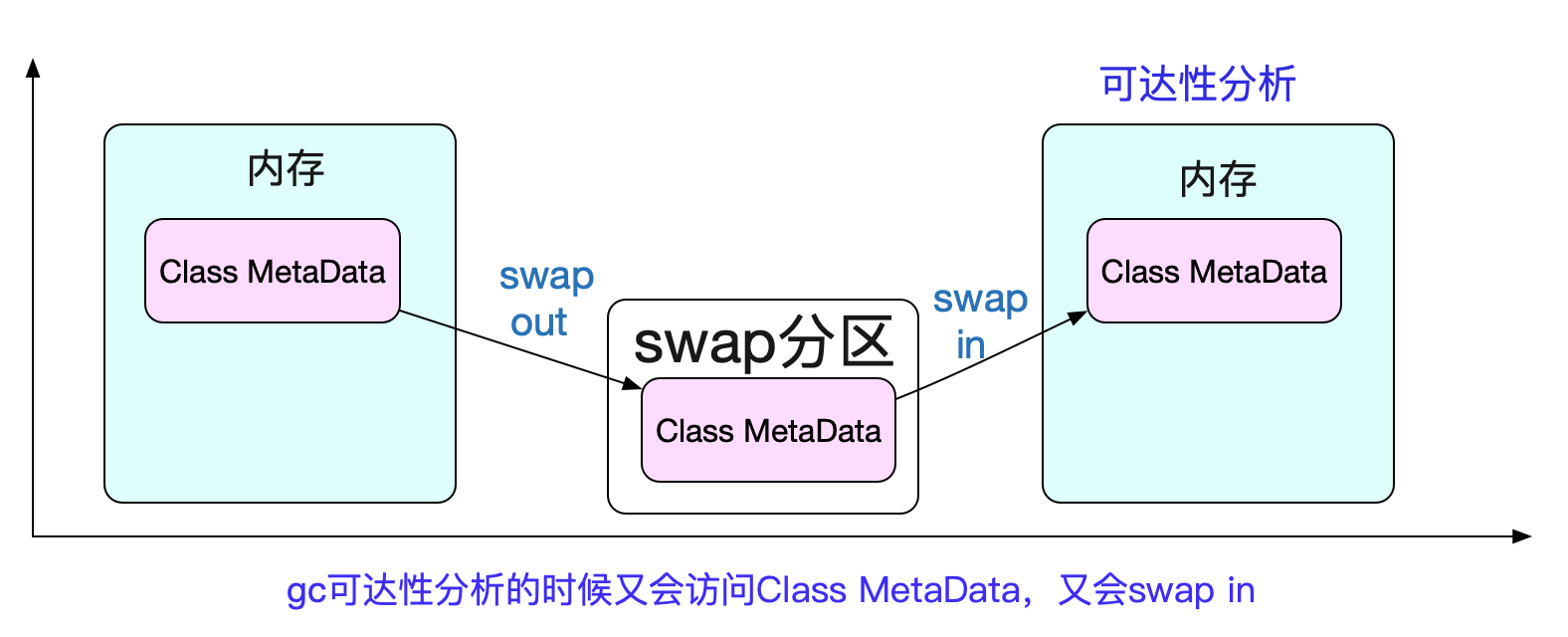 codegen