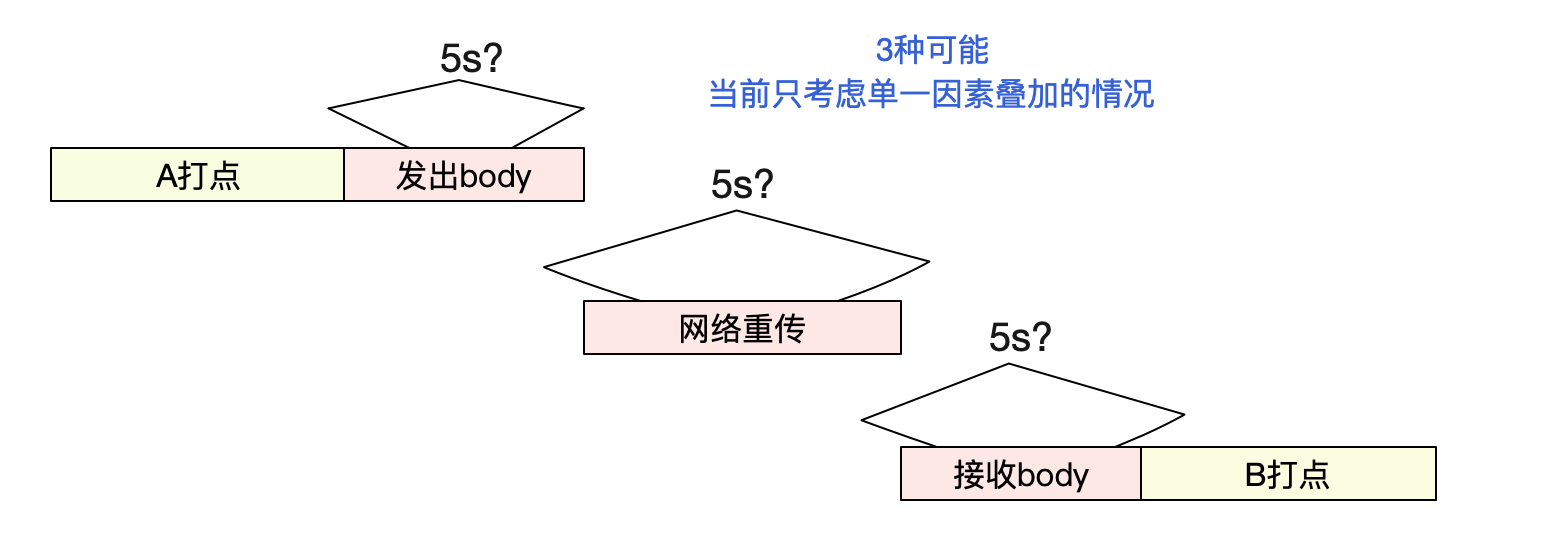 codegen