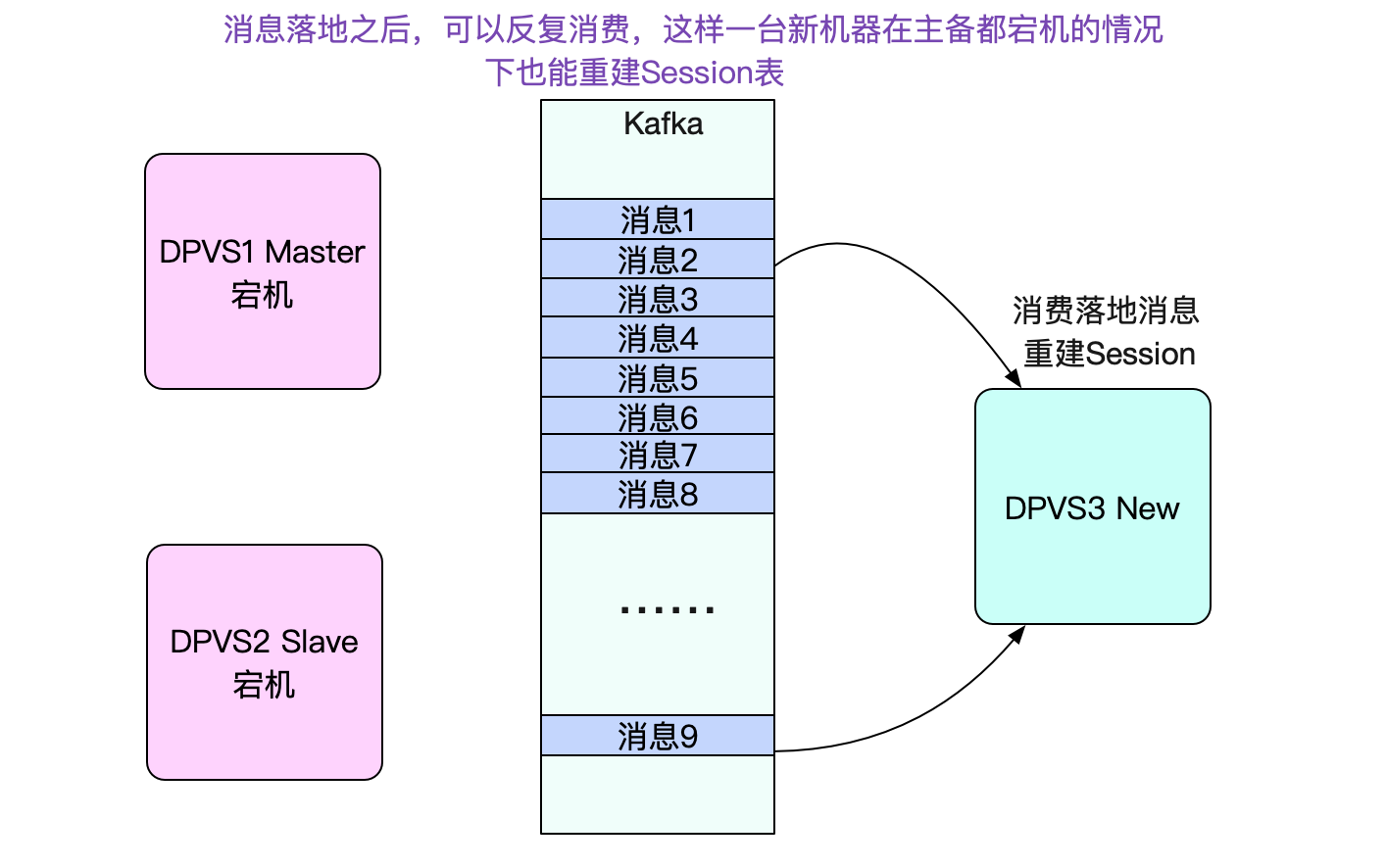 codegen
