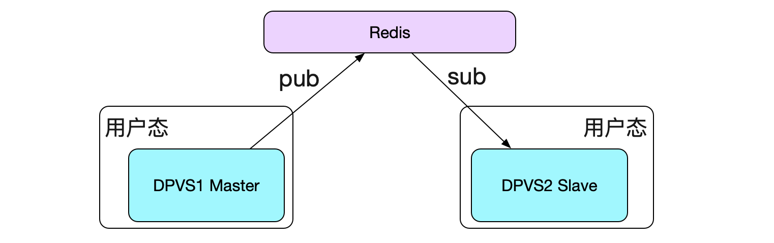 codegen