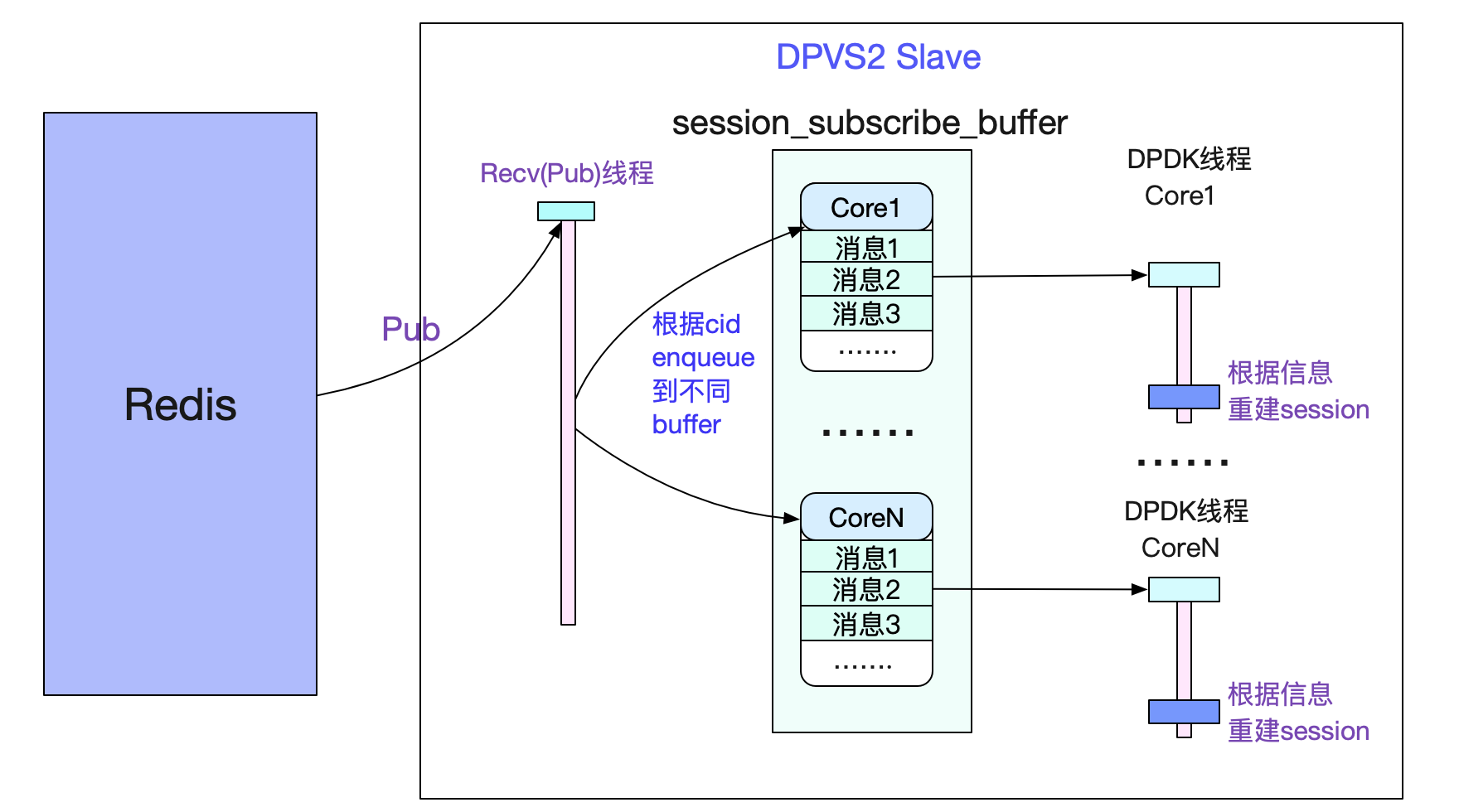 codegen