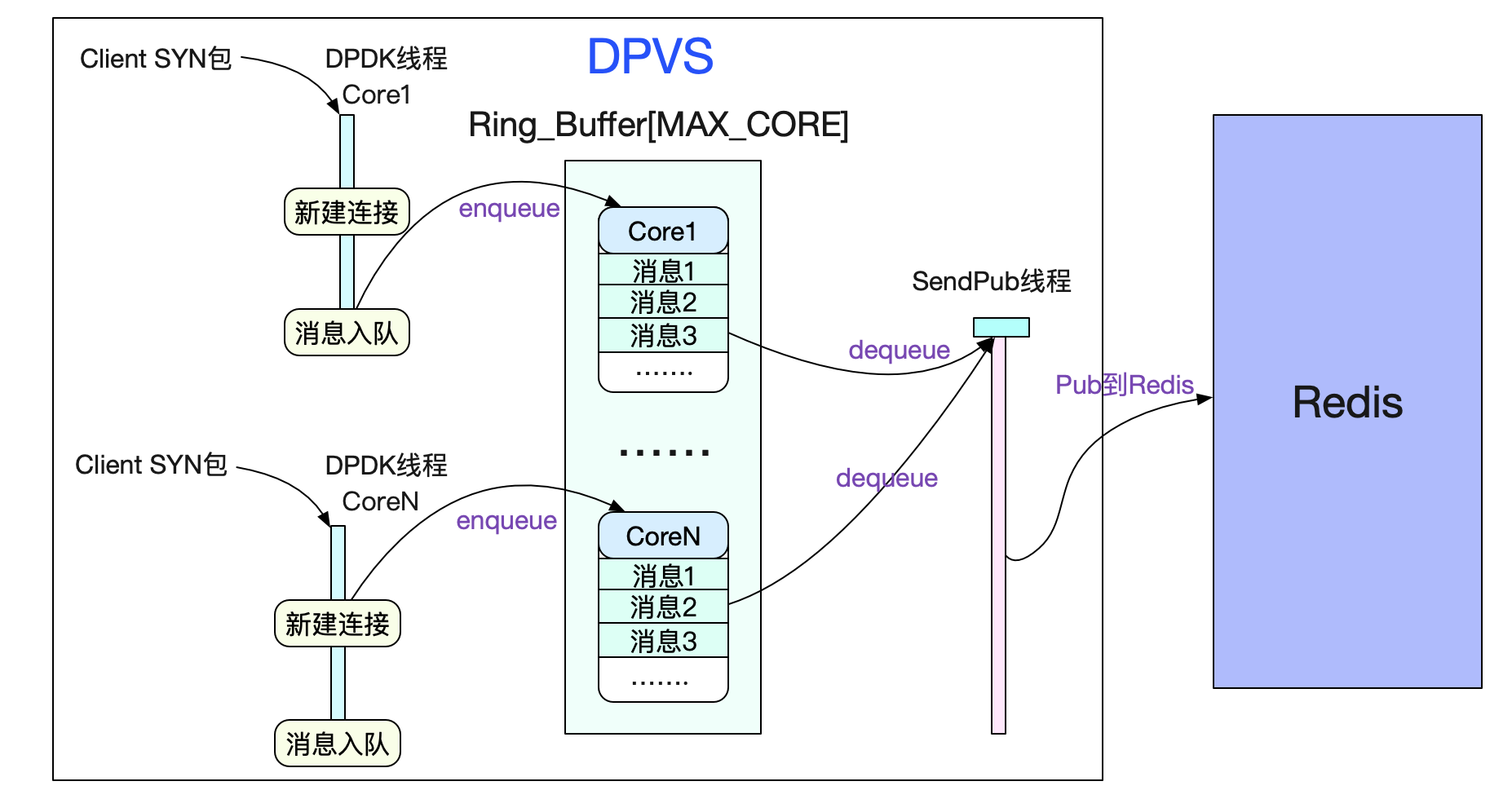 codegen