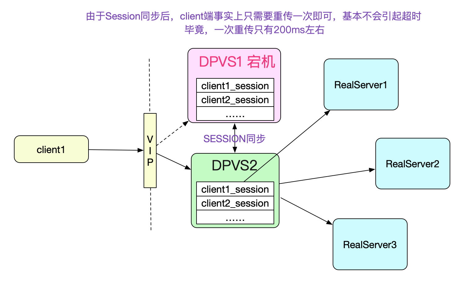 codegen