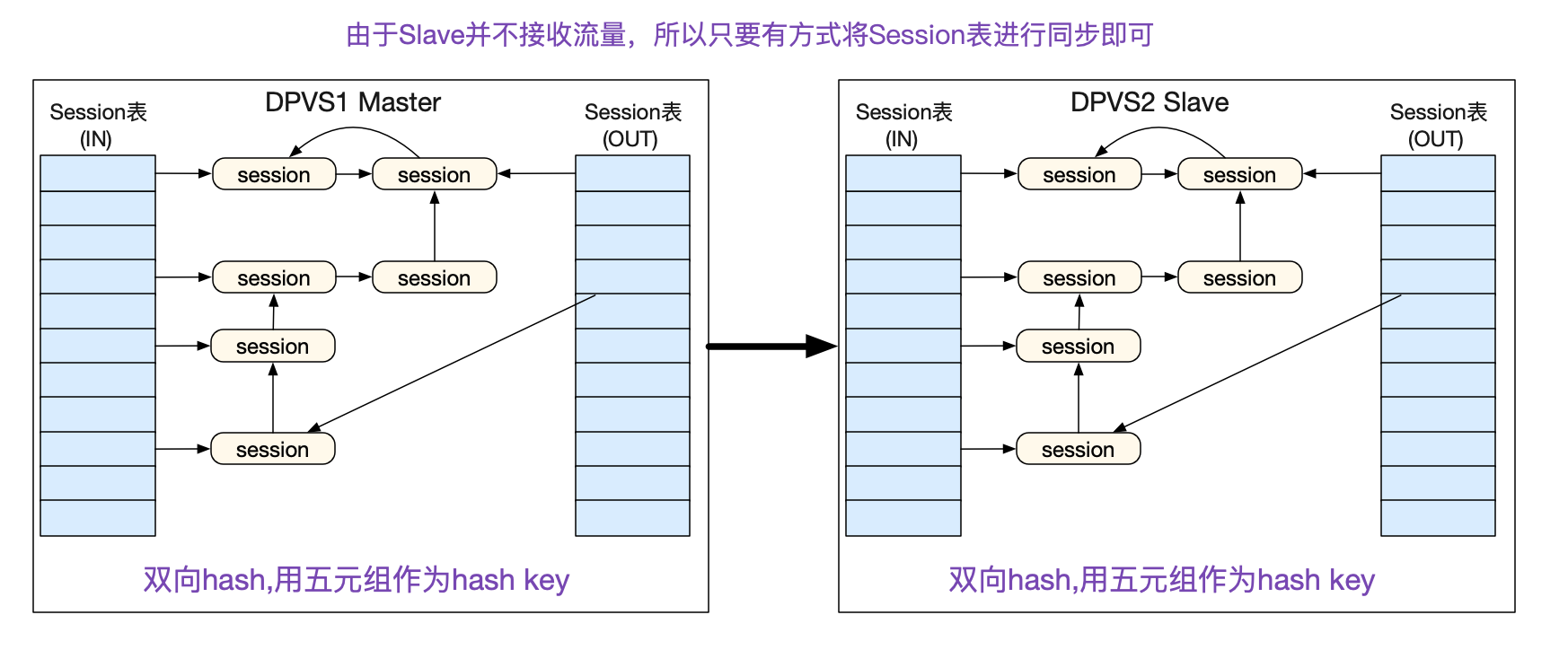 codegen