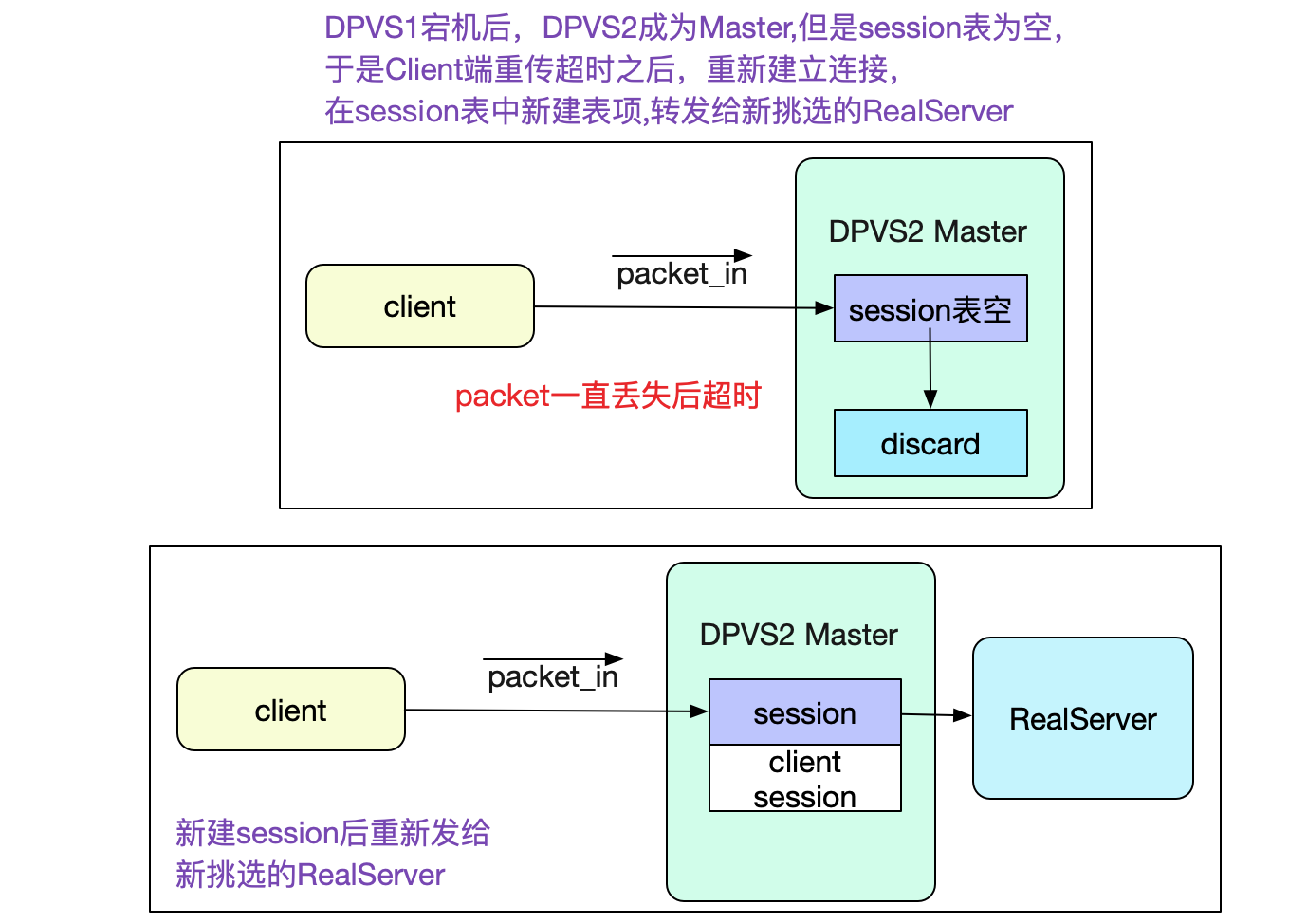 codegen
