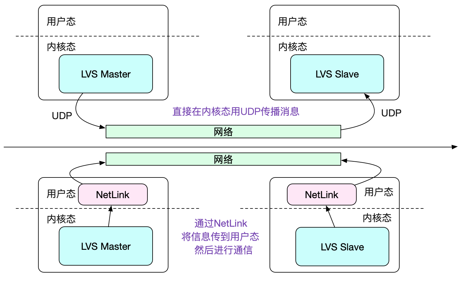 codegen