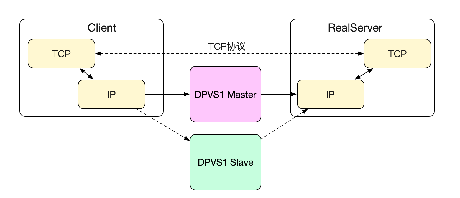 codegen