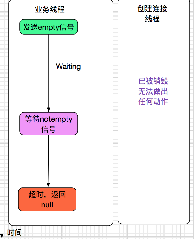 codegen