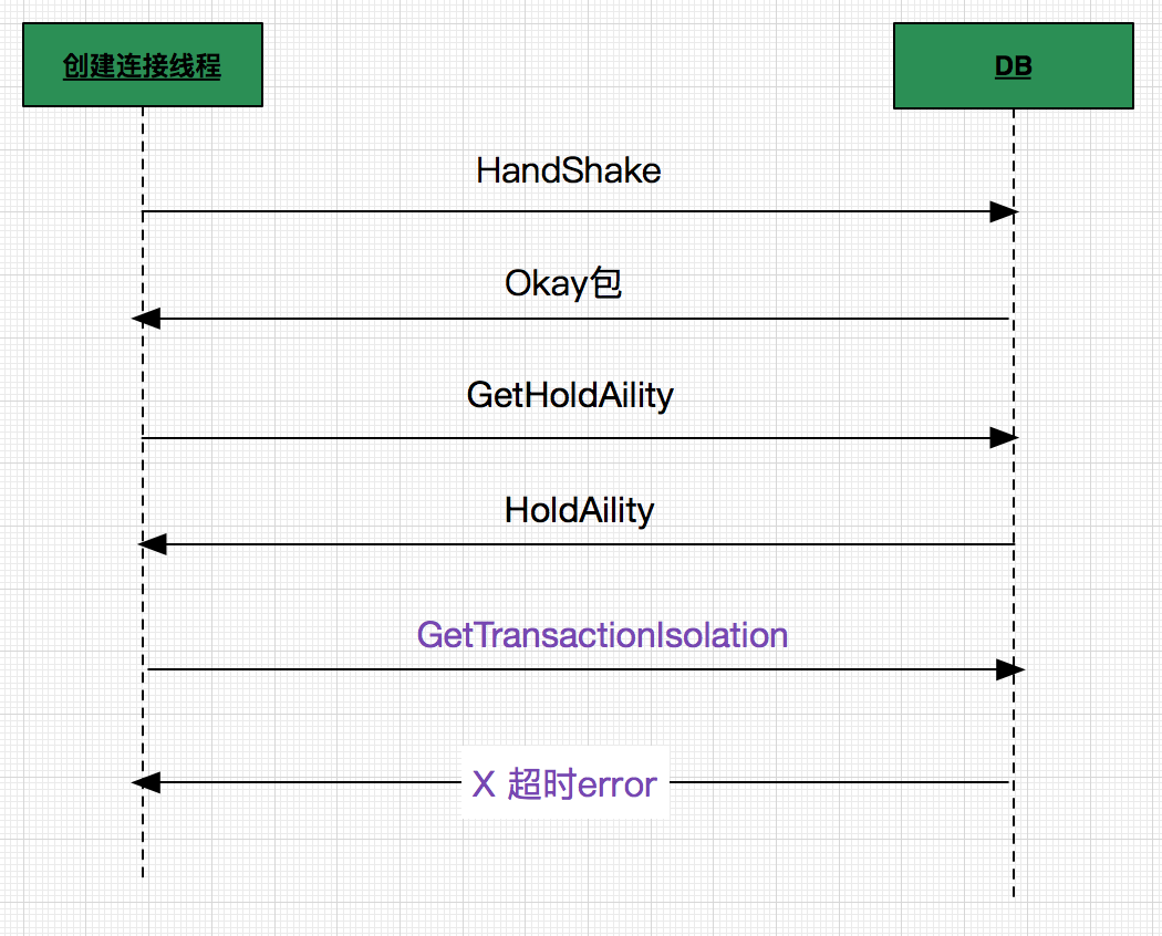 codegen