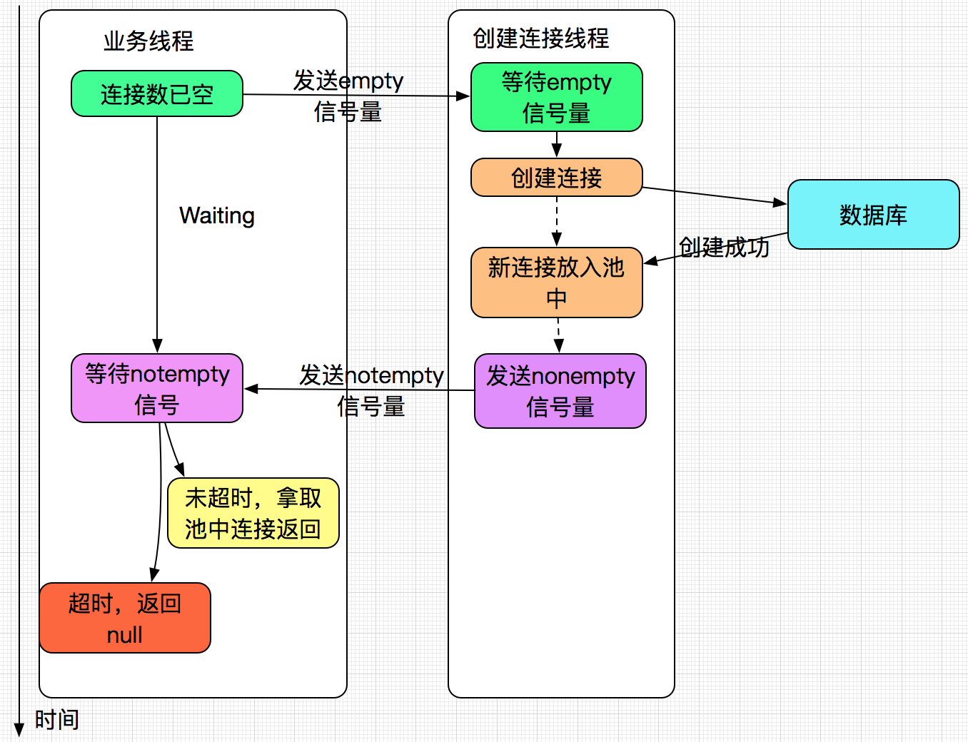 codegen
