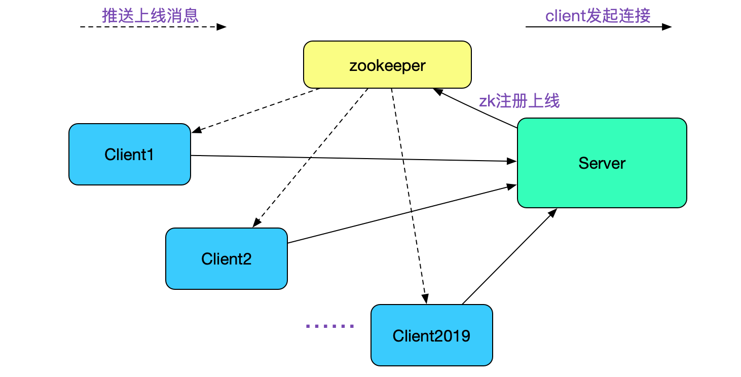 repeatable_read