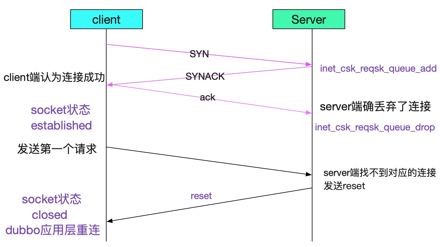 repeatable_read