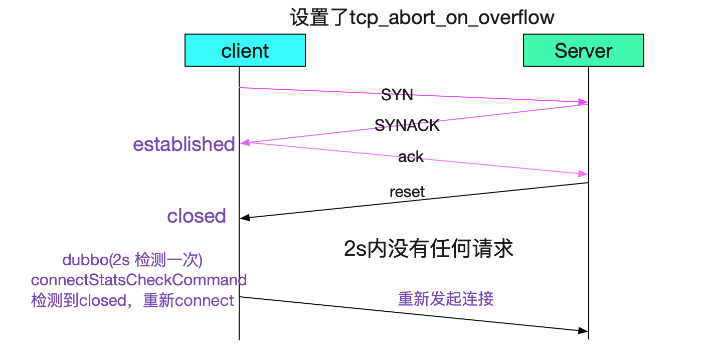 repeatable_read