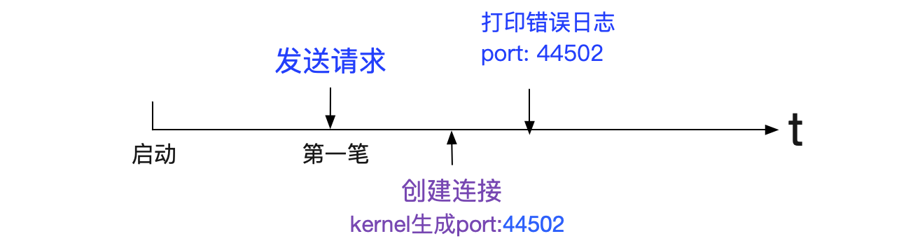 repeatable_read