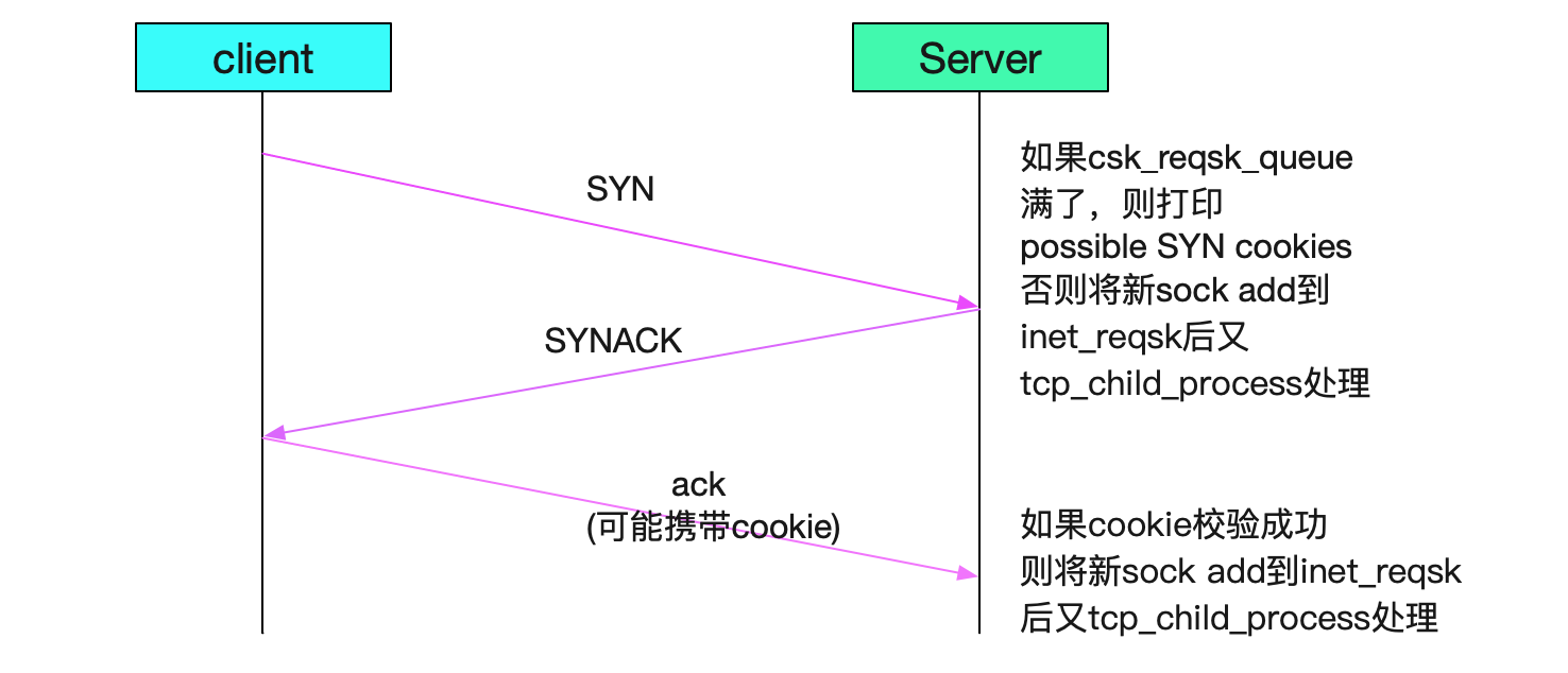 repeatable_read