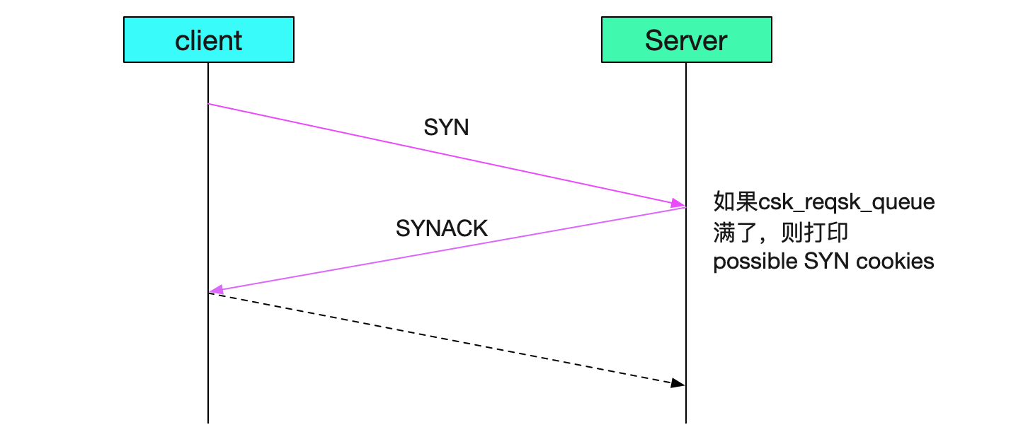 repeatable_read