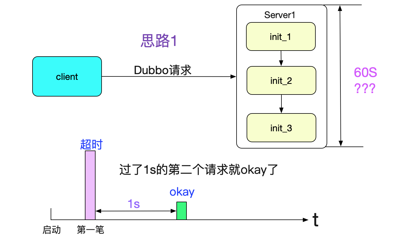 repeatable_read