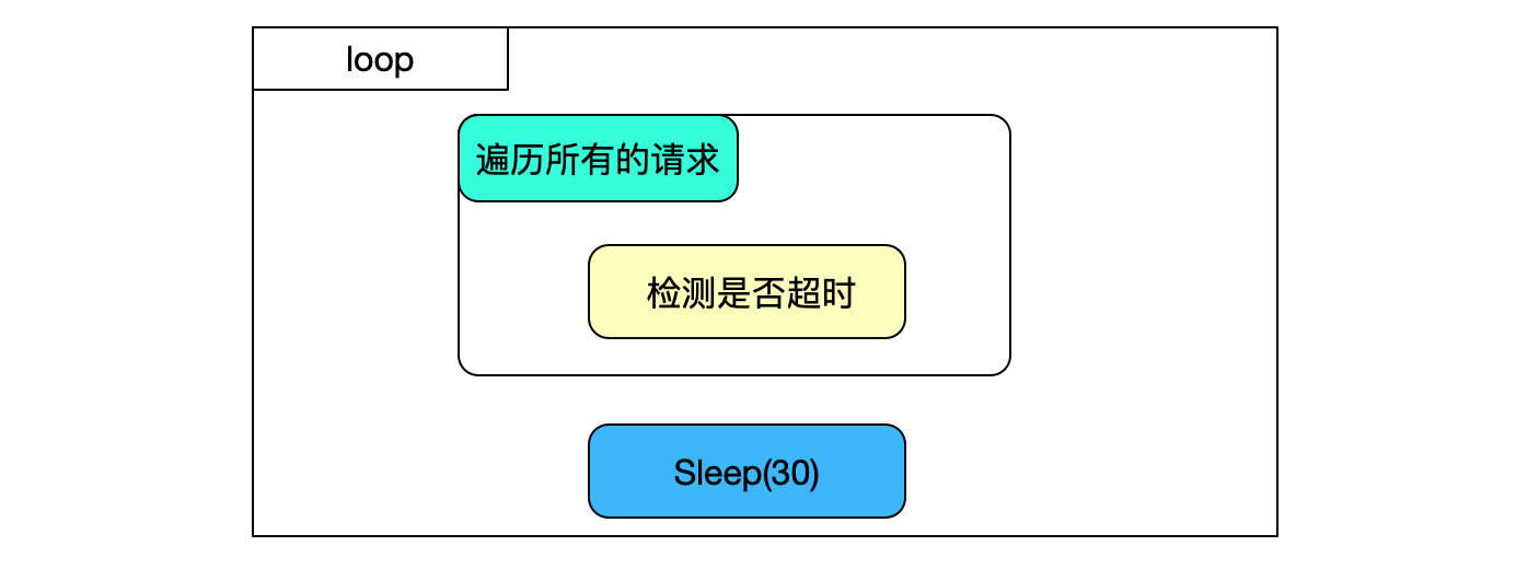 repeatable_read